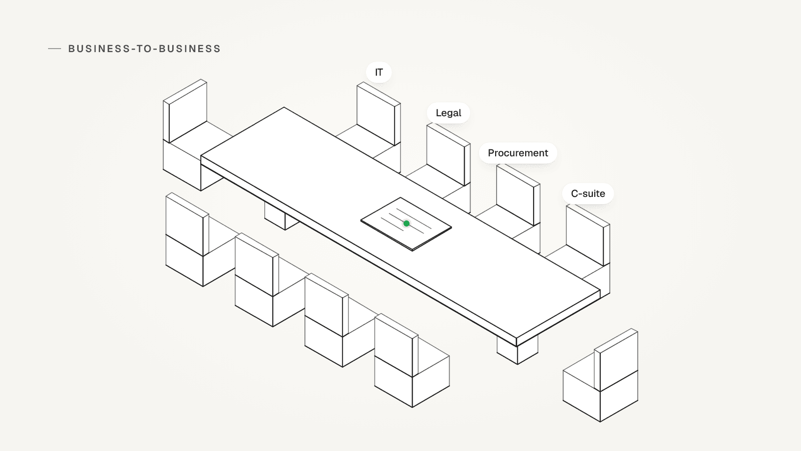 An isometric meeting table with ten seats for the buying group, chips for IT, legal, procurement and the C-suite, and a proposal with a status dot.